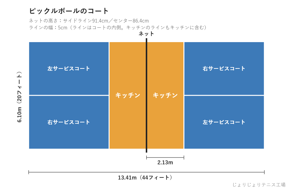 ピックルボールのコートの寸法とキッチン