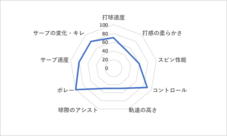 ヘッド ラジカルMP 2025 レーダーチャート